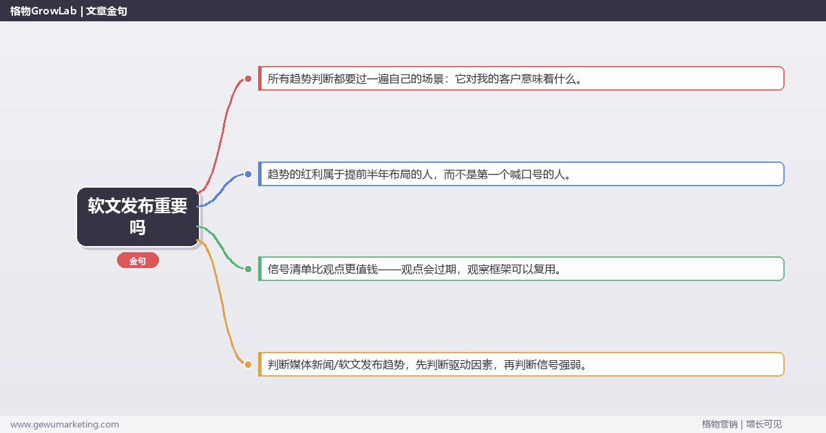 软文发布重要吗：趋势研判与应对策略（信号+场景+决策框架）