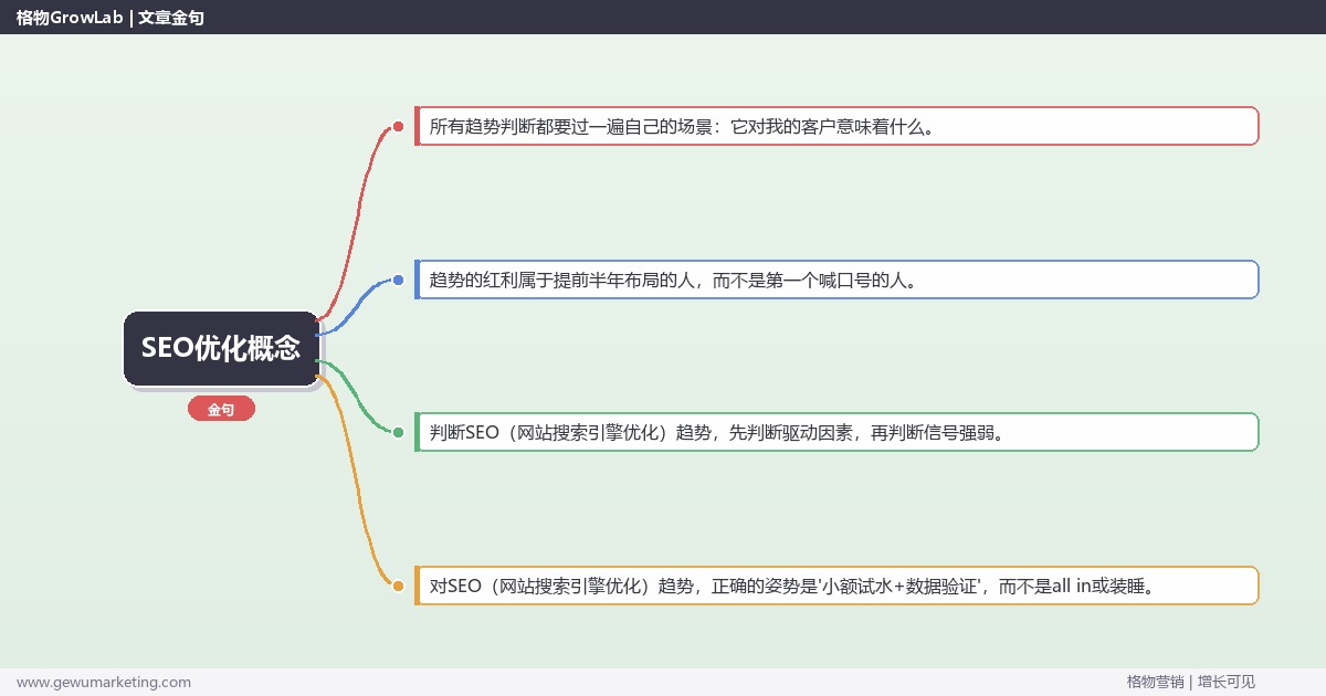 SEO优化概念：趋势研判与应对策略（信号+场景+决策框架）