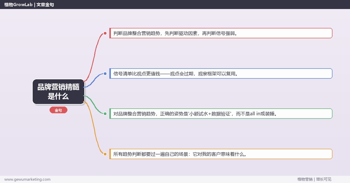 品牌营销精髓是什么：趋势研判与应对策略（信号+场景+决策框架）