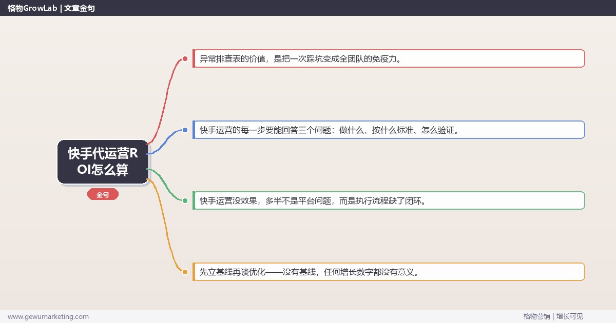 快手代运营ROI怎么算：从0到1的完整落地执行手册（步骤/参数/工具/排查）