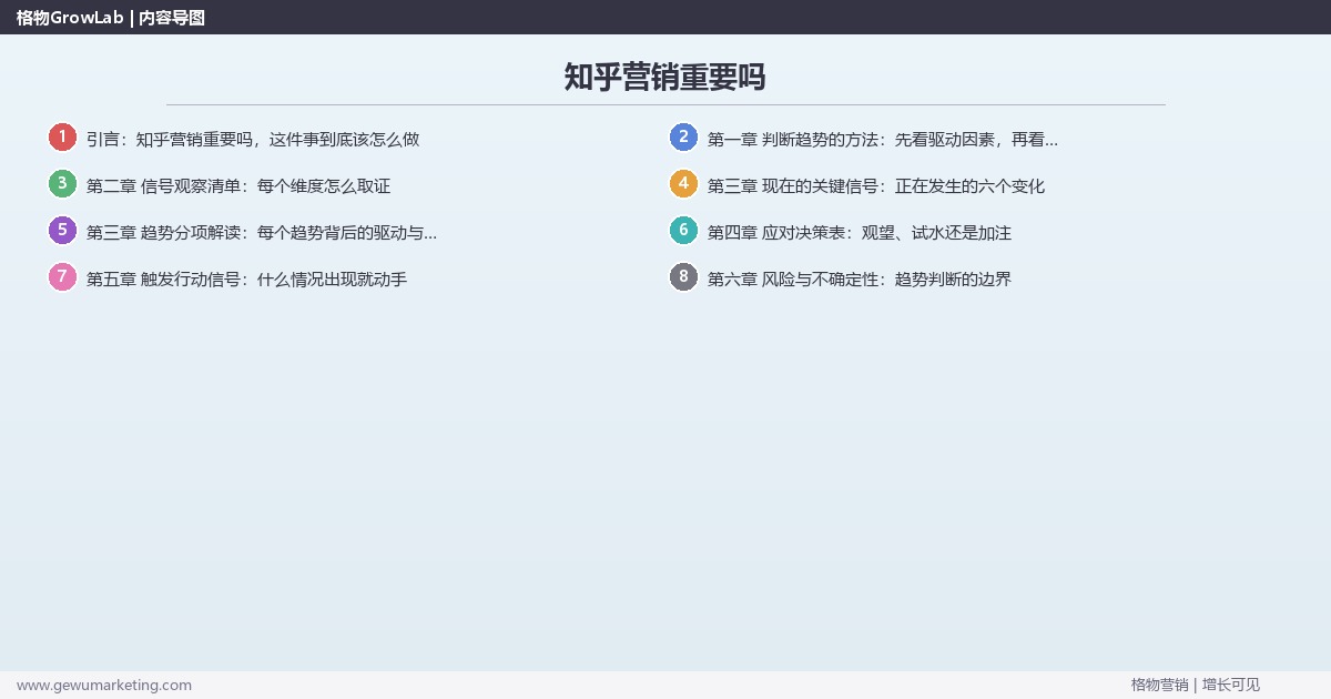 知乎营销重要吗：趋势研判与应对策略（信号+场景+决策框架）
