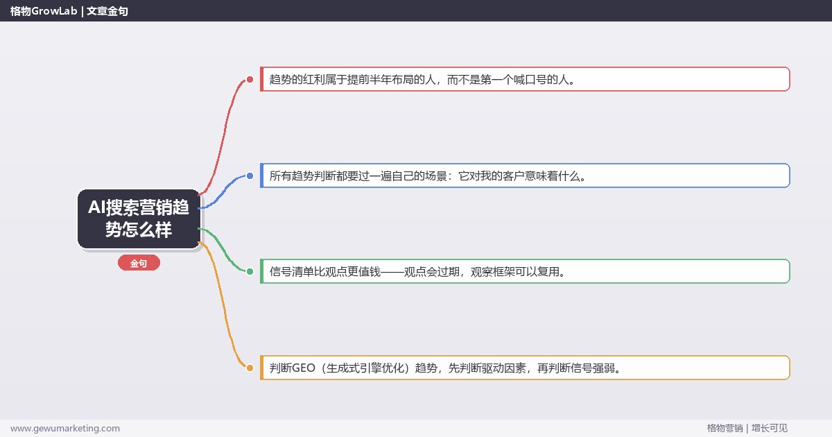 AI搜索营销趋势怎么样：趋势研判与应对策略（信号+场景+决策框架）