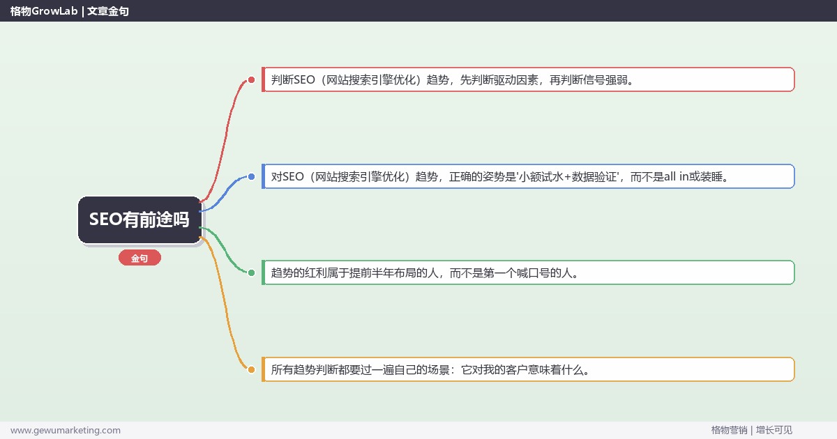 SEO有前途吗：趋势研判与应对策略（信号+场景+决策框架）
