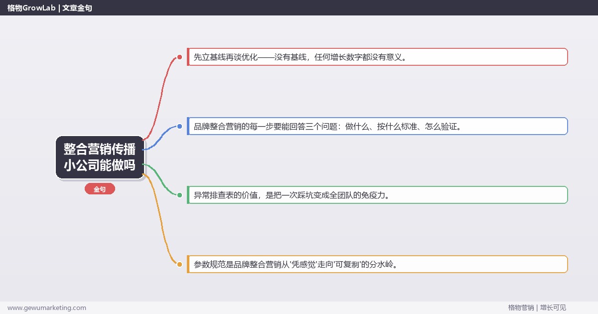 整合营销传播小公司能做吗：从0到1的完整落地执行手册（步骤/参数/工具/排查）