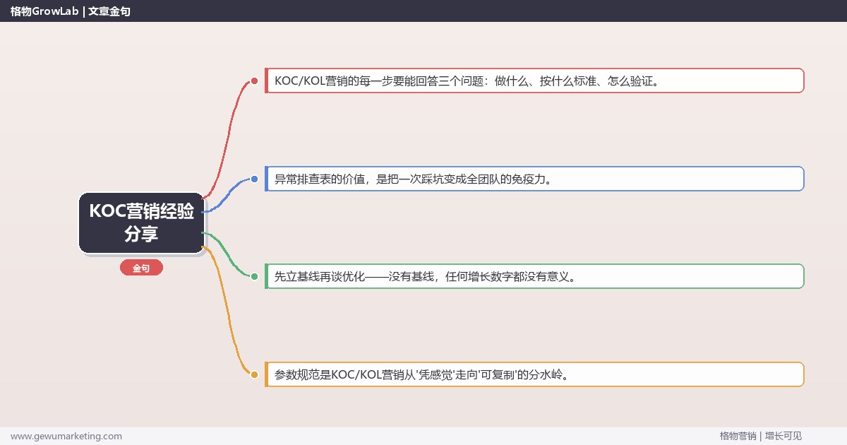 KOC营销经验分享：从0到1的完整落地执行手册（步骤/参数/工具/排查）