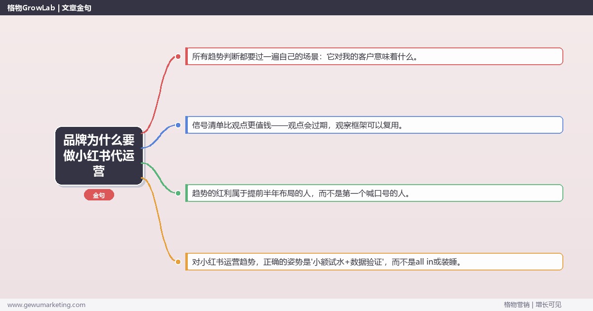 品牌为什么要做小红书代运营：趋势研判与应对策略（信号+场景+决策框架）