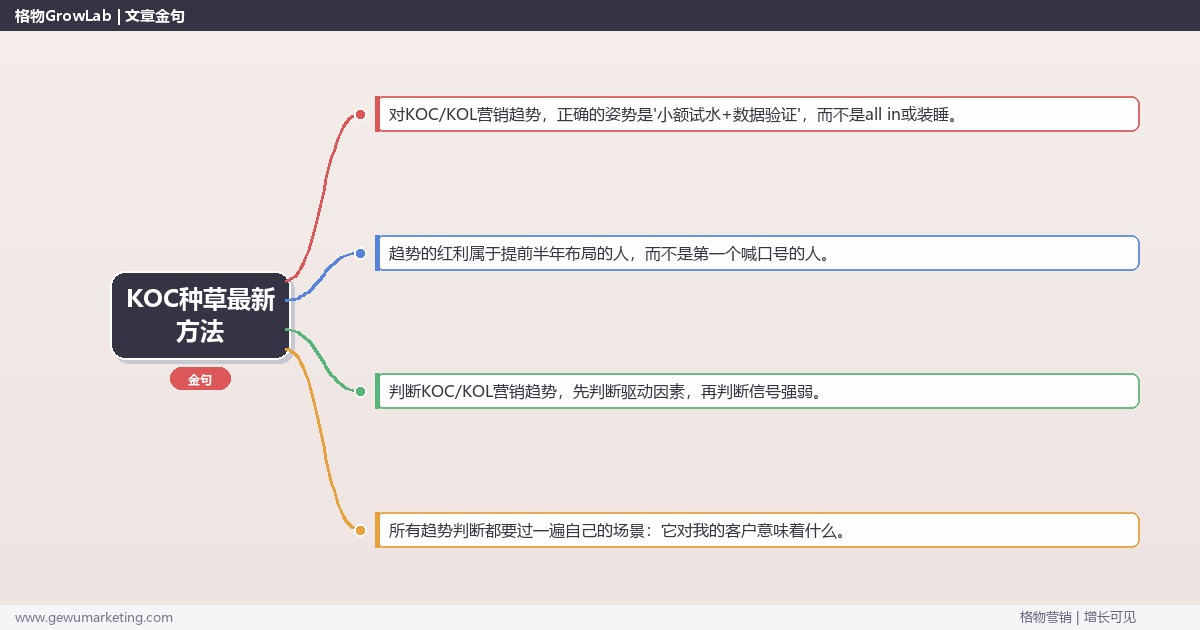 KOC种草最新方法：趋势研判与应对策略（信号+场景+决策框架）