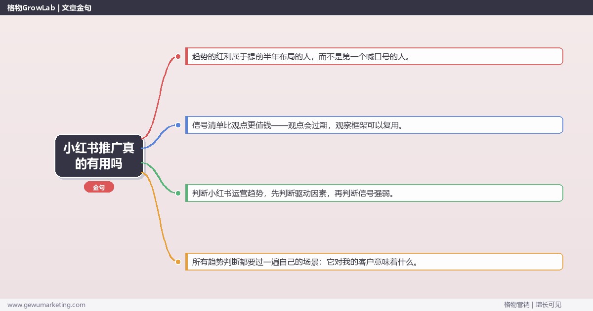 小红书推广真的有用吗：趋势研判与应对策略（信号+场景+决策框架）