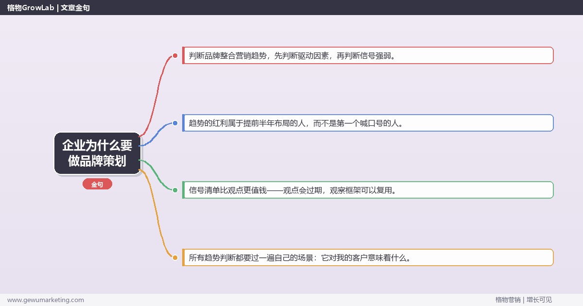 企业为什么要做品牌策划：趋势研判与应对策略（信号+场景+决策框架）