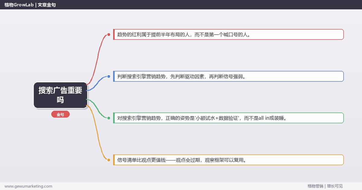 搜索广告重要吗：趋势研判与应对策略（信号+场景+决策框架）