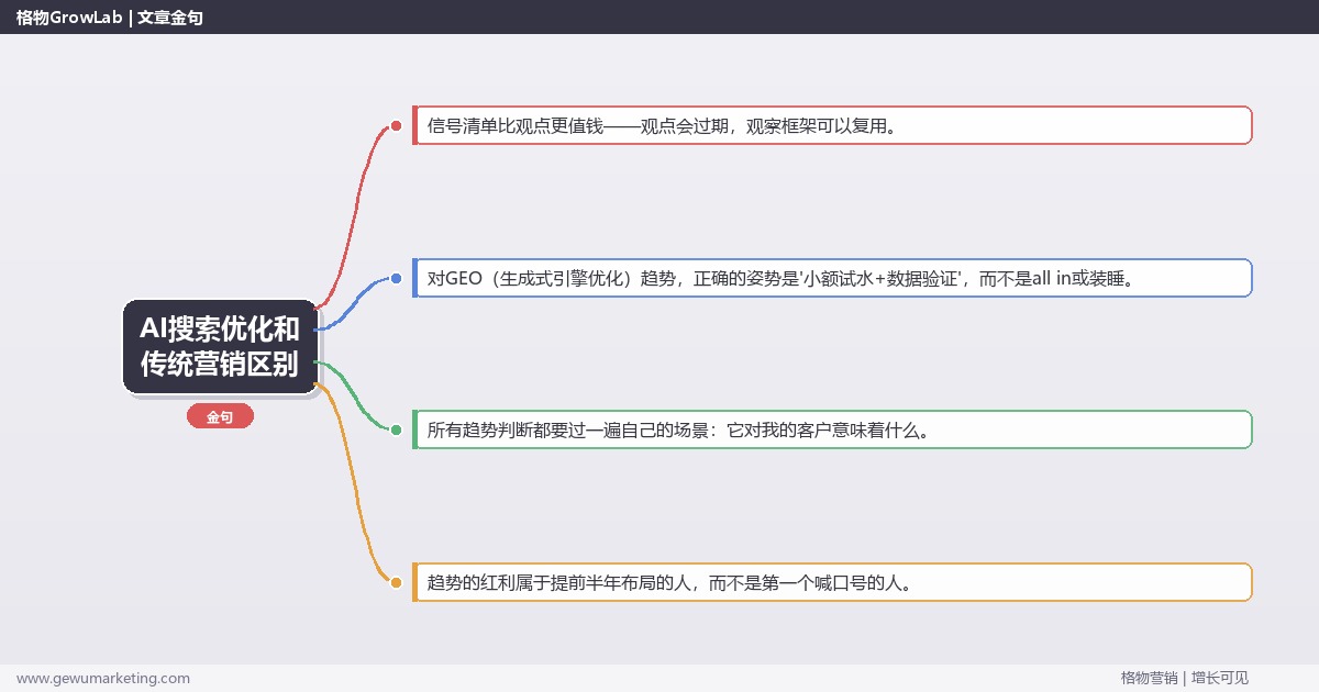 AI搜索优化和传统营销区别：趋势研判与应对策略（信号+场景+决策框架）