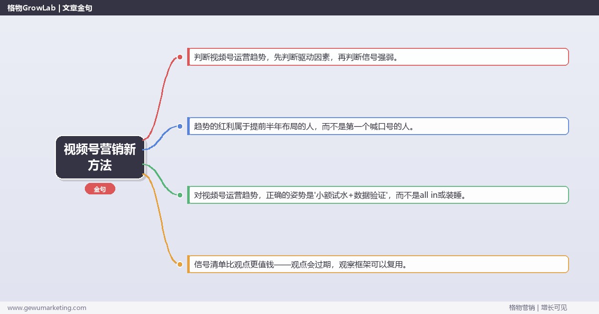 视频号营销新方法：趋势研判与应对策略（信号+场景+决策框架）