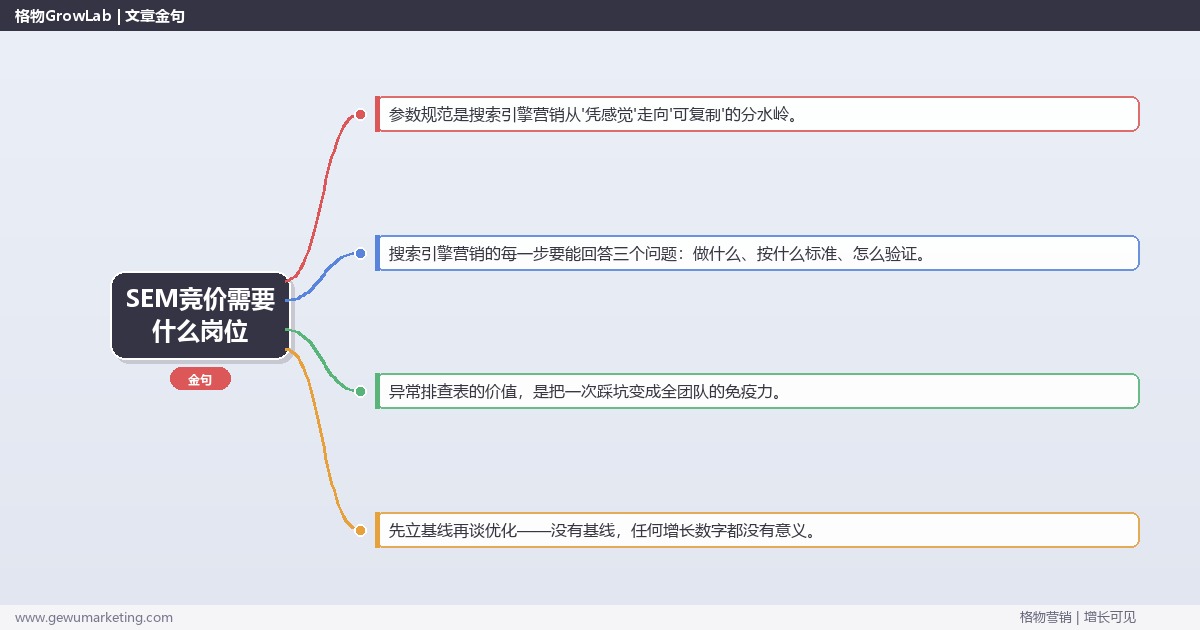 SEM竞价需要什么岗位：从0到1的完整落地执行手册（步骤/参数/工具/排查）