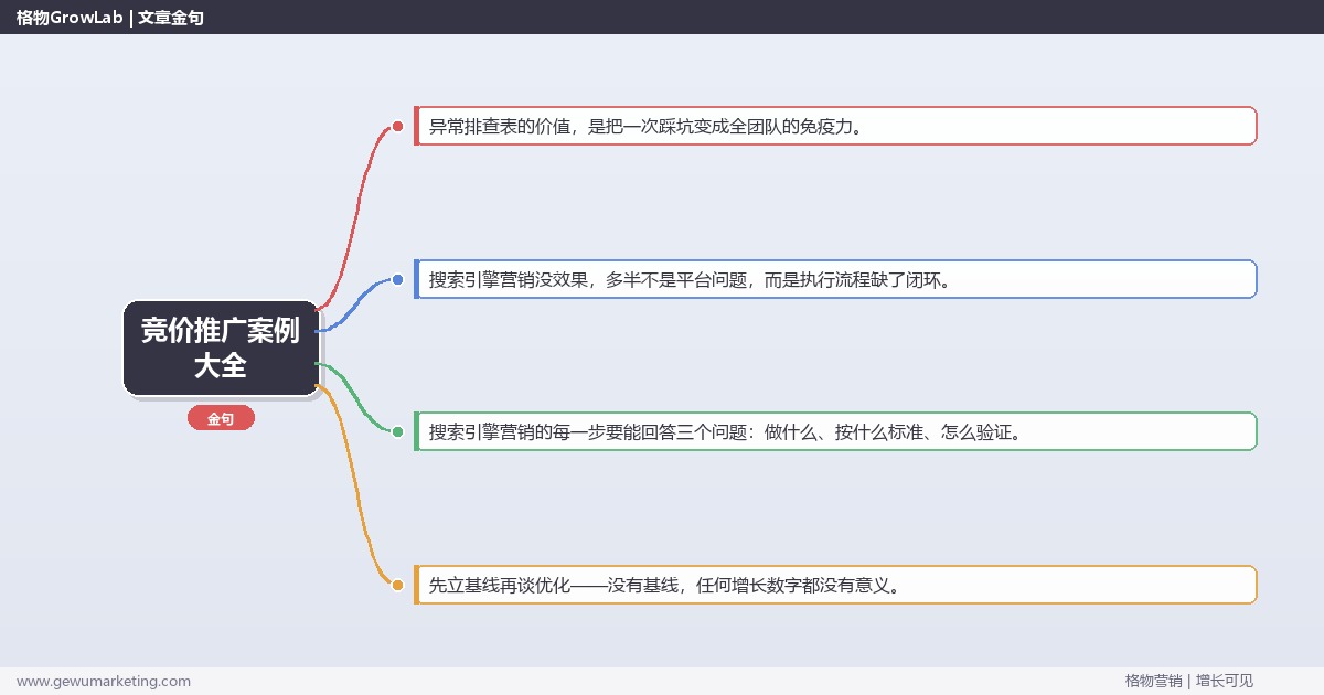竞价推广案例大全：从0到1的完整落地执行手册（步骤/参数/工具/排查）