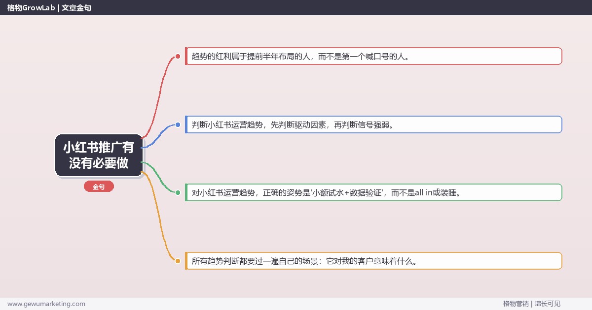小红书推广有没有必要做：趋势研判与应对策略（信号+场景+决策框架）