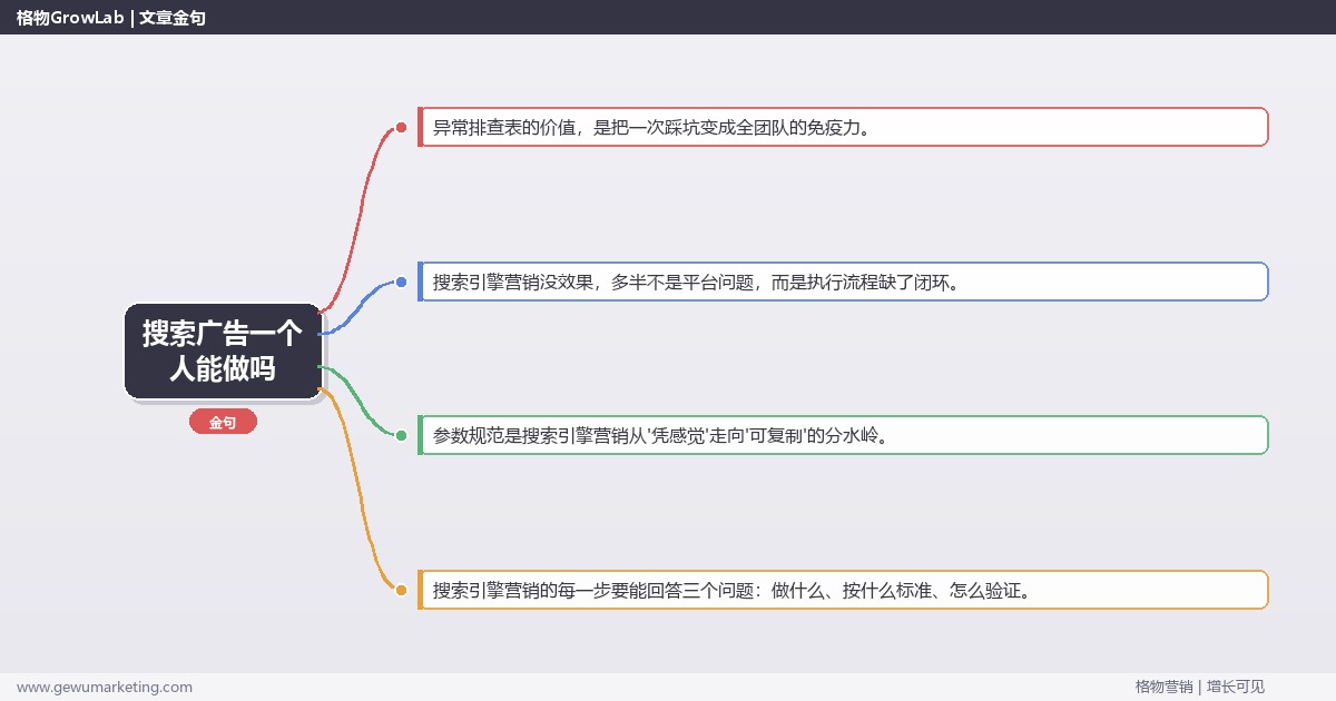 搜索广告一个人能做吗：从0到1的完整落地执行手册（步骤/参数/工具/排查）