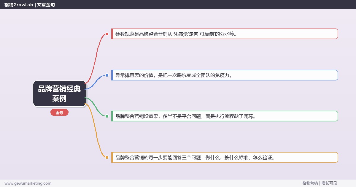 品牌营销经典案例：从0到1的完整落地执行手册（步骤/参数/工具/排查）