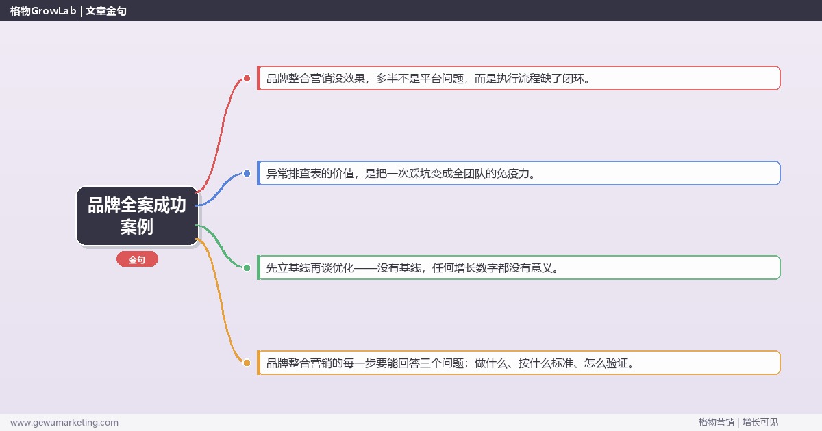 品牌全案成功案例：从0到1的完整落地执行手册（步骤/参数/工具/排查）