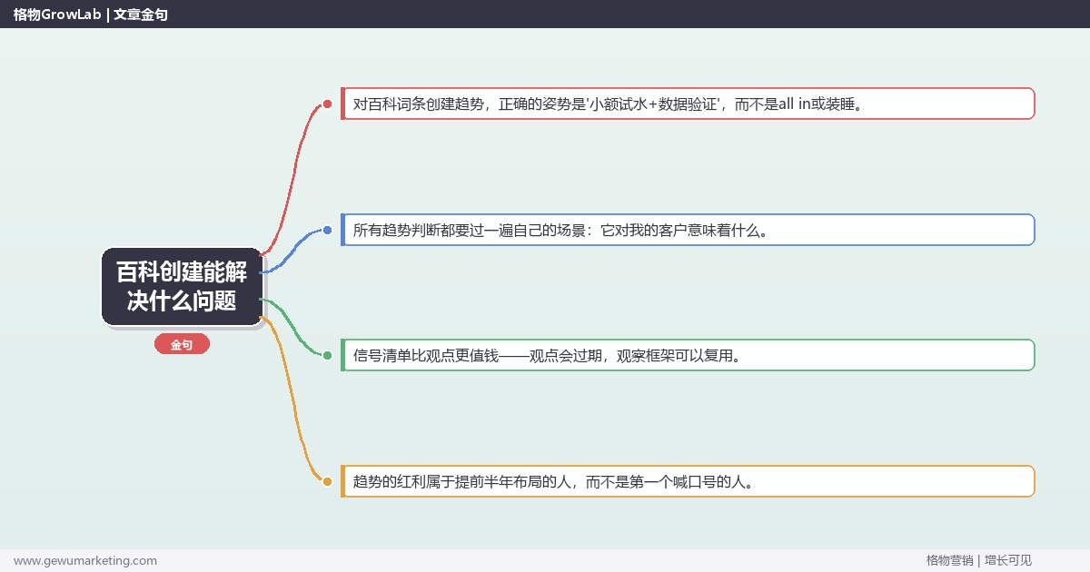 百科创建能解决什么问题：趋势研判与应对策略（信号+场景+决策框架）