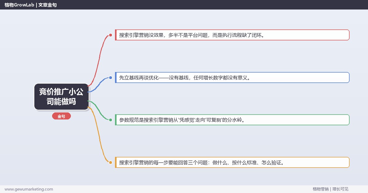 竞价推广小公司能做吗：从0到1的完整落地执行手册（步骤/参数/工具/排查）