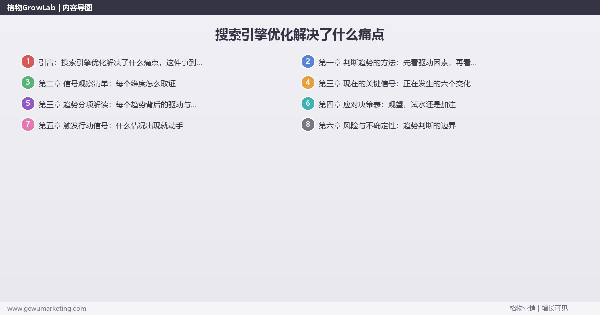 搜索引擎优化解决了什么痛点：趋势研判与应对策略（信号+场景+决策框架）