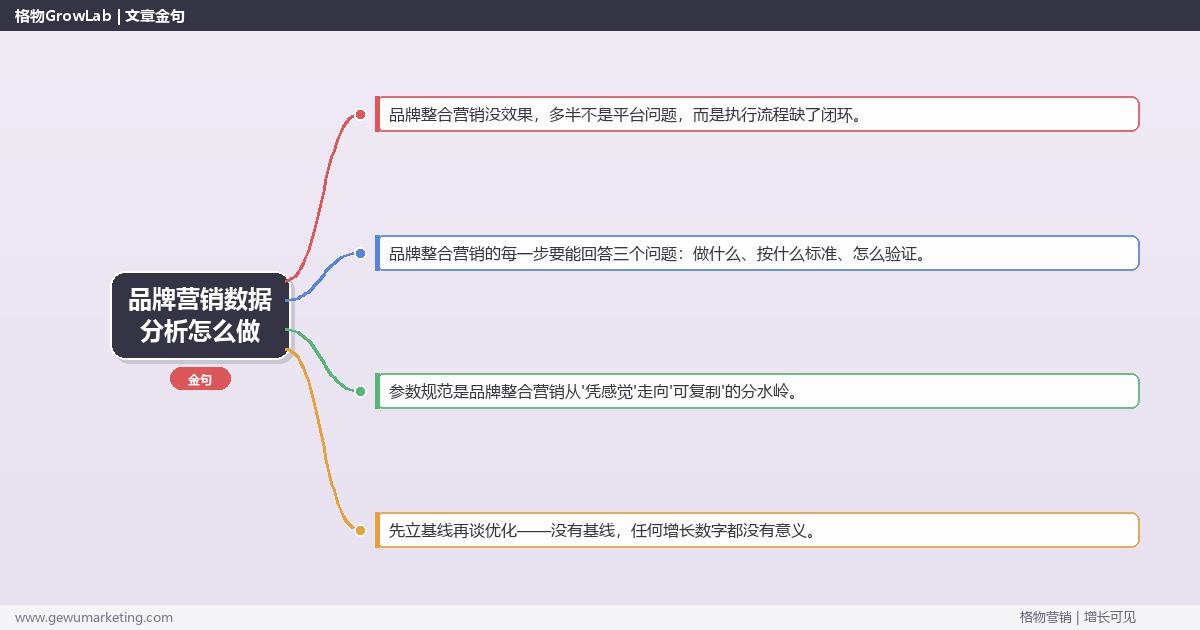 品牌营销数据分析怎么做：从0到1的完整落地执行手册（步骤/参数/工具/排查）