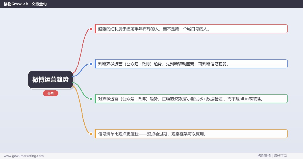 2026年微博运营趋势：趋势研判与应对策略（信号+场景+决策框架）