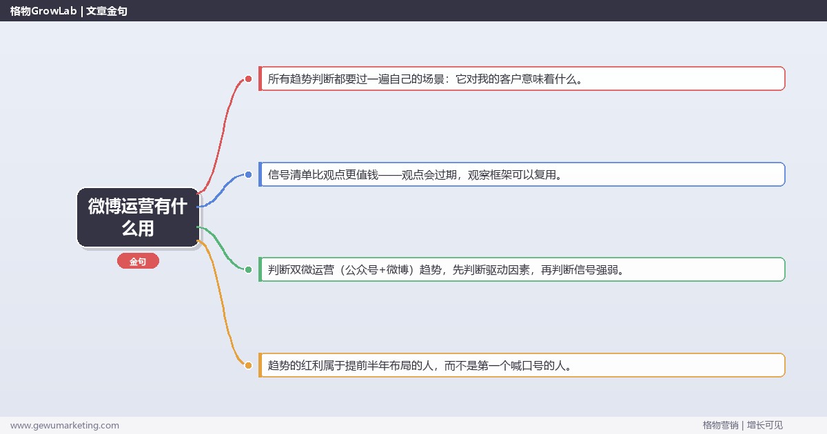微博运营有什么用：趋势研判与应对策略（信号+场景+决策框架）