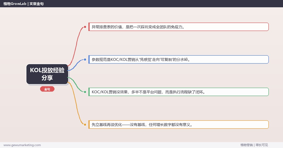 KOL投放经验分享：从0到1的完整落地执行手册（步骤/参数/工具/排查）