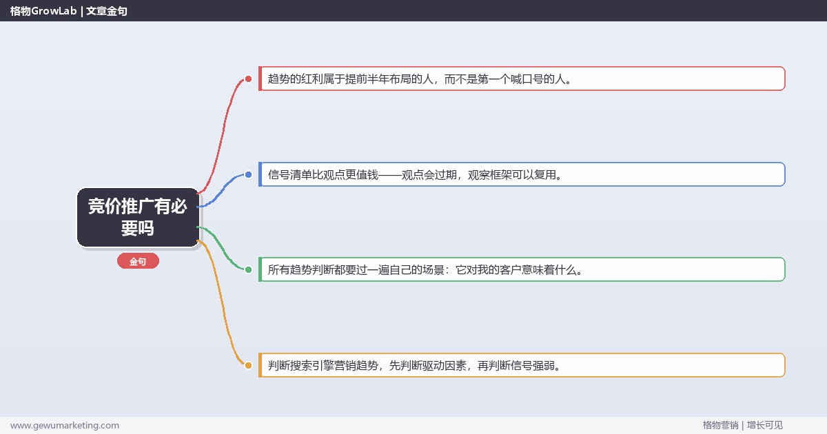 竞价推广有必要吗：趋势研判与应对策略（信号+场景+决策框架）