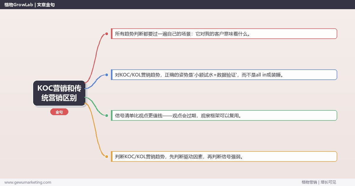 KOC营销和传统营销区别：趋势研判与应对策略（信号+场景+决策框架）