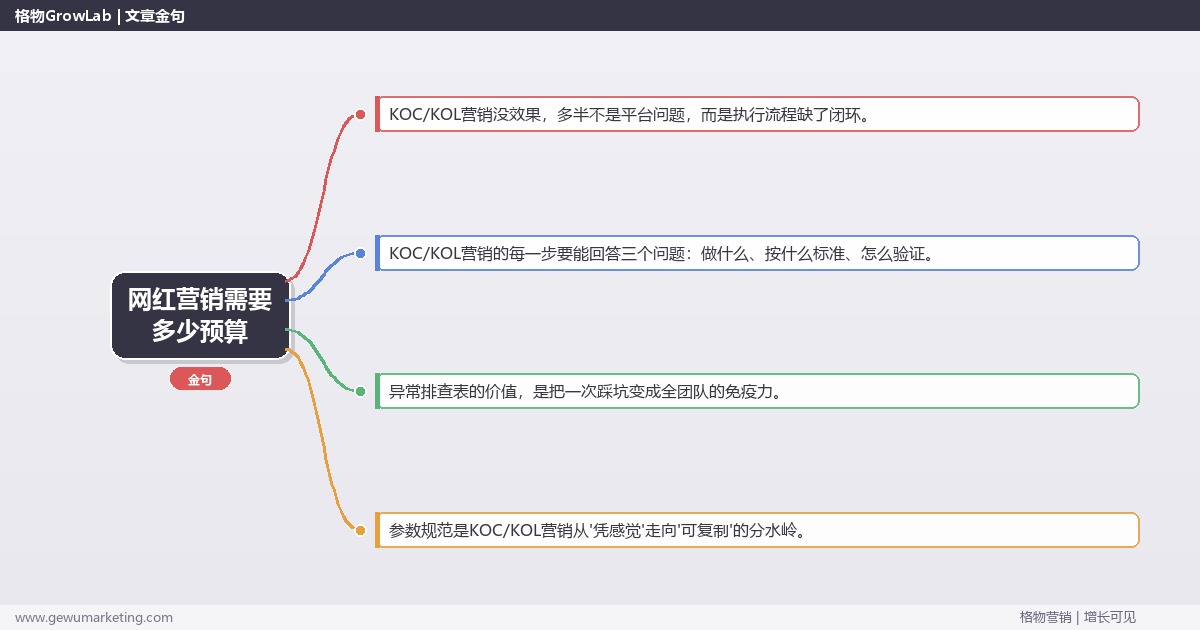 网红营销需要多少预算：从0到1的完整落地执行手册（步骤/参数/工具/排查）