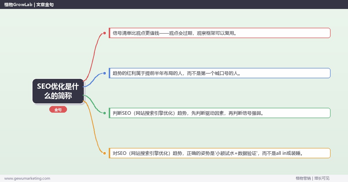 SEO优化是什么的简称：趋势研判与应对策略（信号+场景+决策框架）