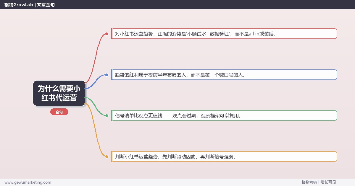 为什么需要小红书代运营：趋势研判与应对策略（信号+场景+决策框架）