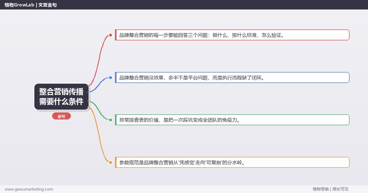 整合营销传播需要什么条件：从0到1的完整落地执行手册（步骤/参数/工具/排查）