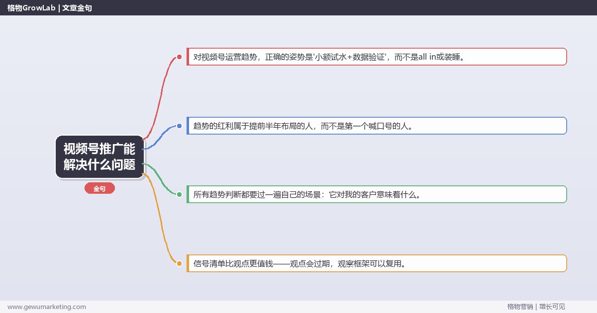 视频号推广能解决什么问题：趋势研判与应对策略（信号+场景+决策框架）