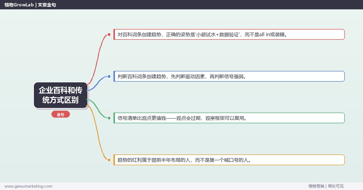 企业百科和传统方式区别：趋势研判与应对策略（信号+场景+决策框架）