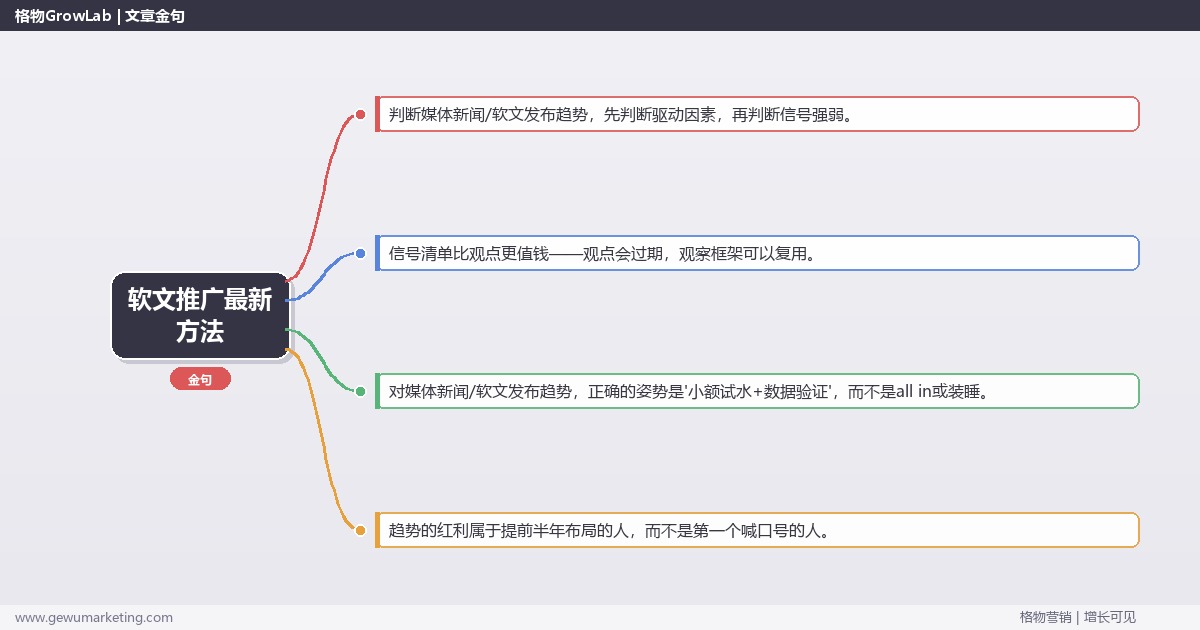 软文推广最新方法：趋势研判与应对策略（信号+场景+决策框架）