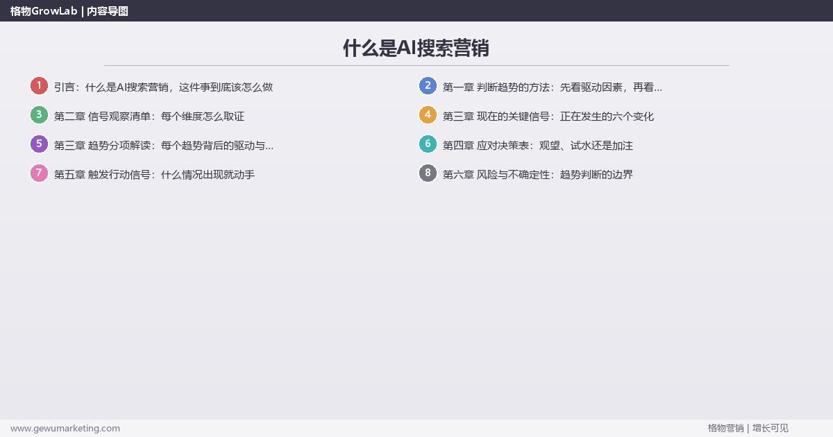 什么是AI搜索营销:趋势研判与应对策略(信号+场景+决策框架) 什么是AI搜索营销:趋势研判与应对策略(信号+场景+决策框架)