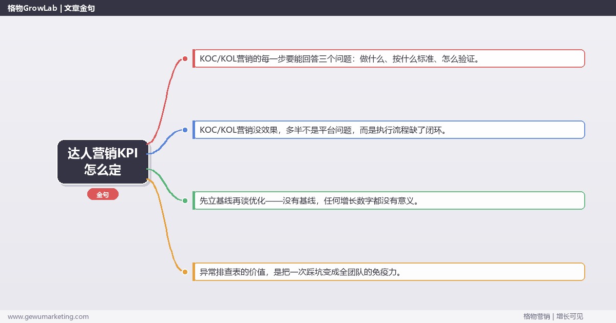 达人营销KPI怎么定：从0到1的完整落地执行手册（步骤/参数/工具/排查）