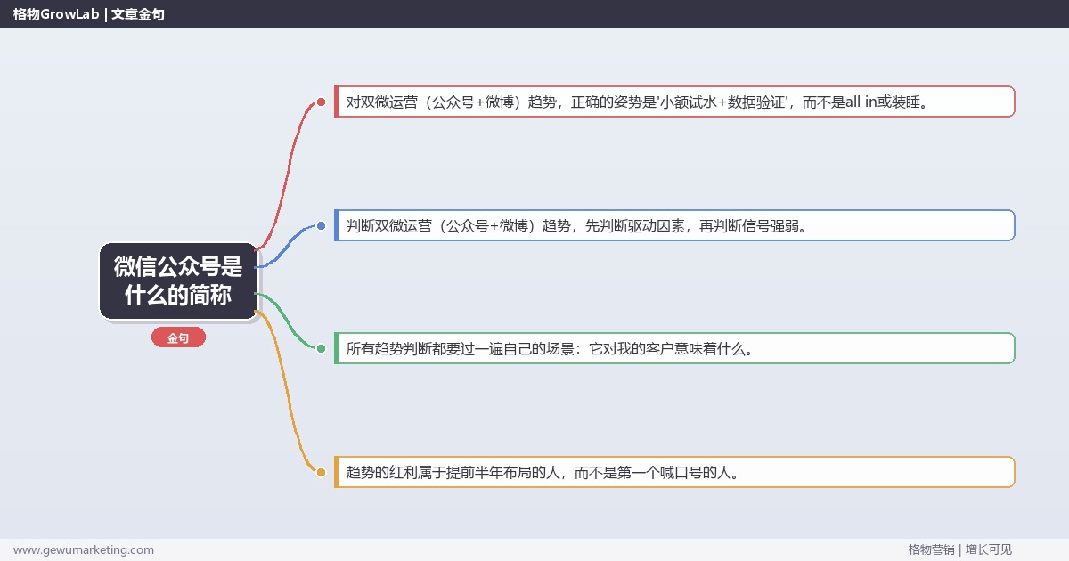 微信公众号是什么的简称：趋势研判与应对策略（信号+场景+决策框架）