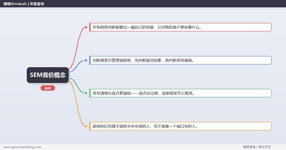 SEM竞价概念：趋势研判与应对策略（信号+场景+决策框架）
