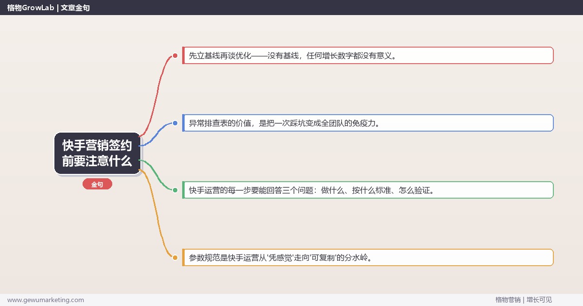 快手营销签约前要注意什么：从0到1的完整落地执行手册（步骤/参数/工具/排查）