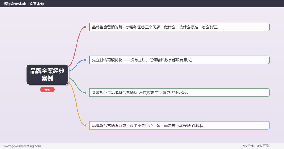 品牌全案经典案例：从0到1的完整落地执行手册（步骤/参数/工具/排查）