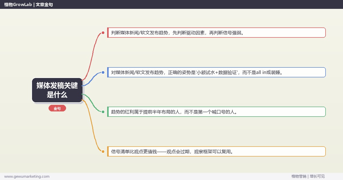 媒体发稿关键是什么：趋势研判与应对策略（信号+场景+决策框架）