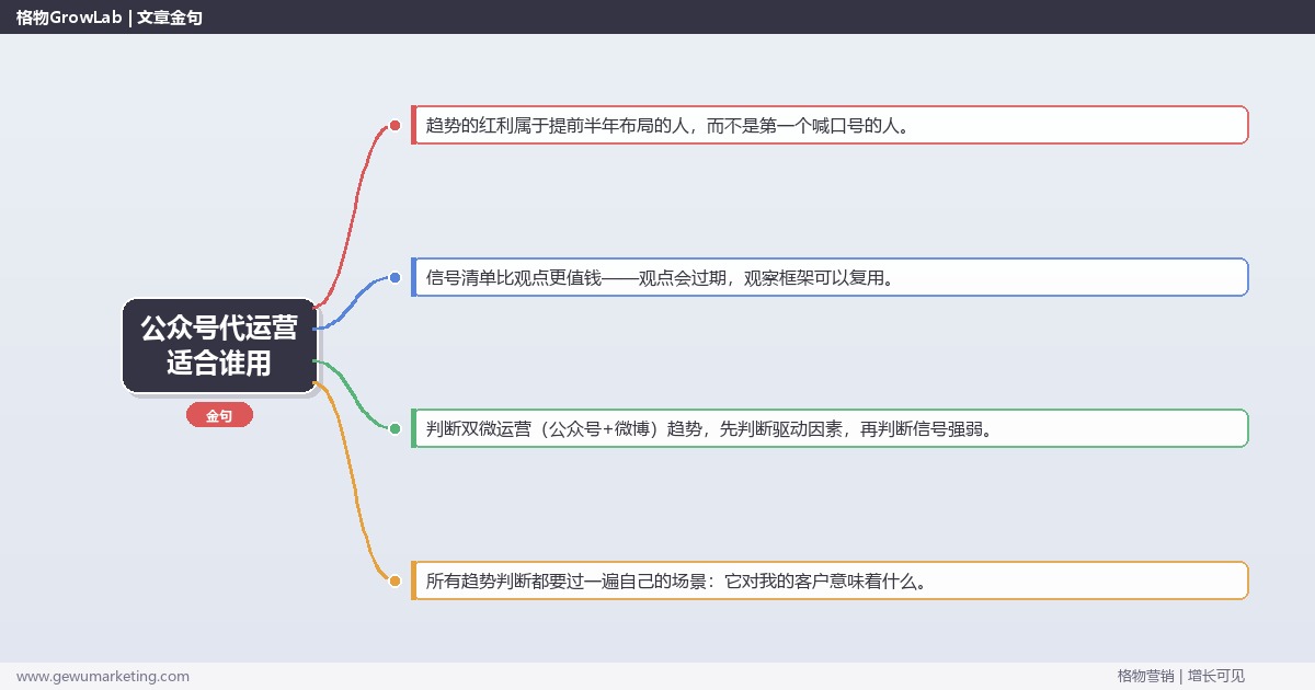 公众号代运营适合谁用：趋势研判与应对策略（信号+场景+决策框架）