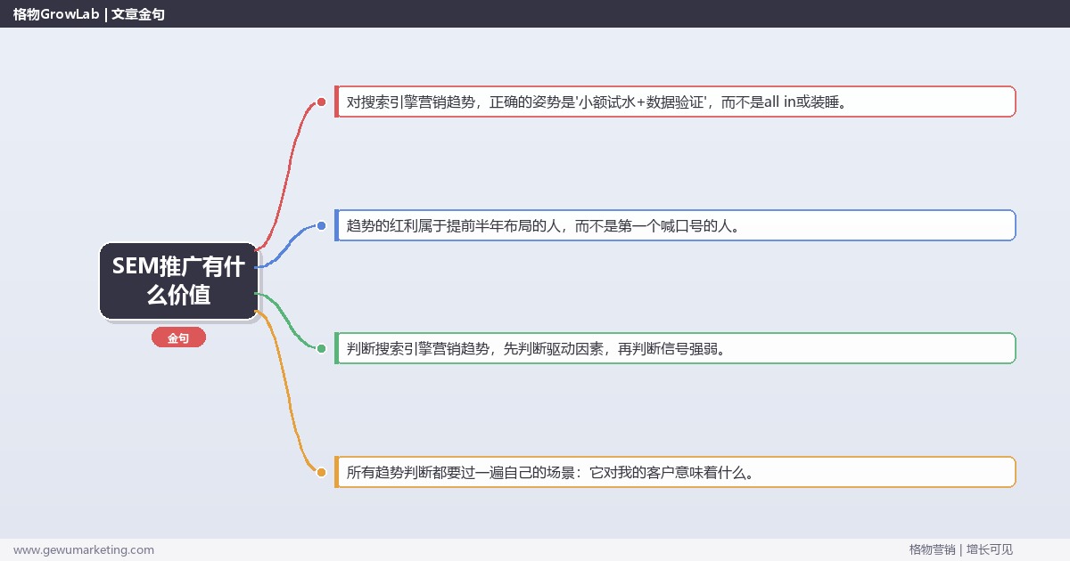 SEM推广有什么价值：趋势研判与应对策略（信号+场景+决策框架）