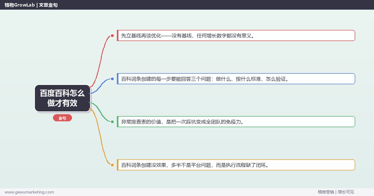 百度百科怎么做才有效：从0到1的完整落地执行手册（步骤/参数/工具/排查）