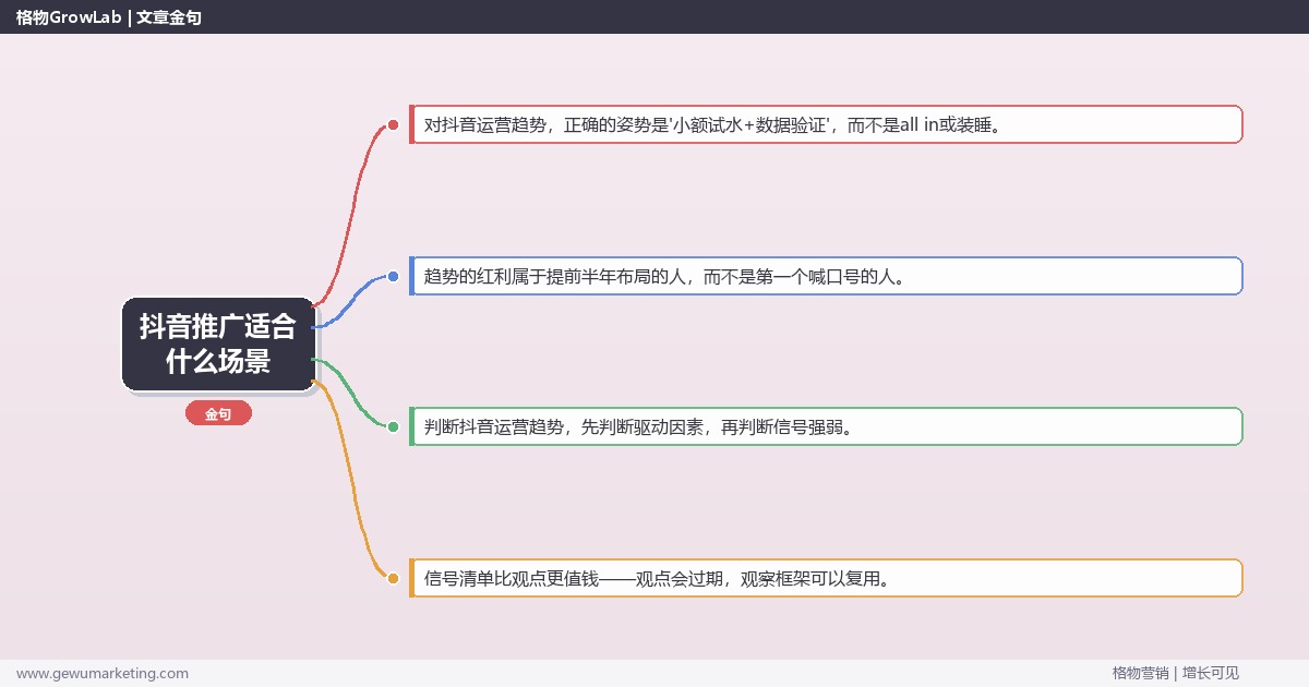 抖音推广适合什么场景：趋势研判与应对策略（信号+场景+决策框架）