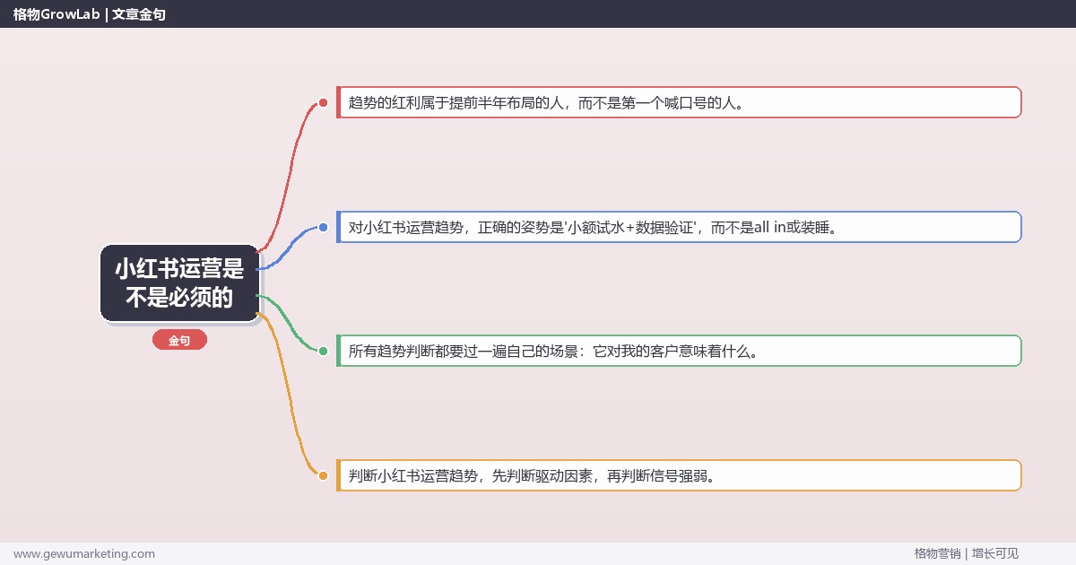 小红书运营是不是必须的：趋势研判与应对策略（信号+场景+决策框架）
